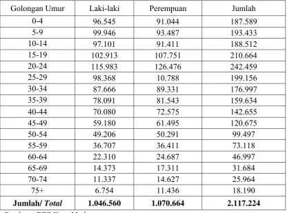 Tabel 4.4 