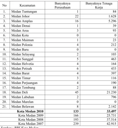 Tabel 4.5 