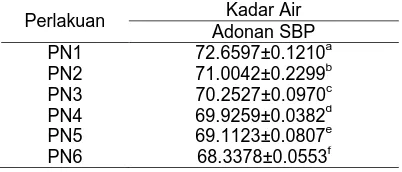 Tabel 3. Rata-Rata Kadar Air  Adonan Kadar Air 