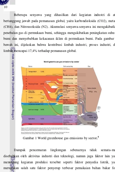 Gambar 1 World greenhouse gas emissions by sector.4