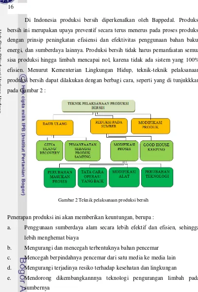 Gambar 2 Teknik pelaksanaan produksi bersih  