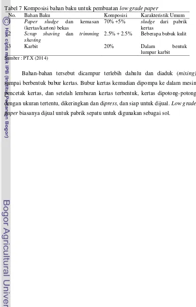 Tabel 7. Tabel 7 Komposisi bahan baku untuk pembuatan low grade paper 