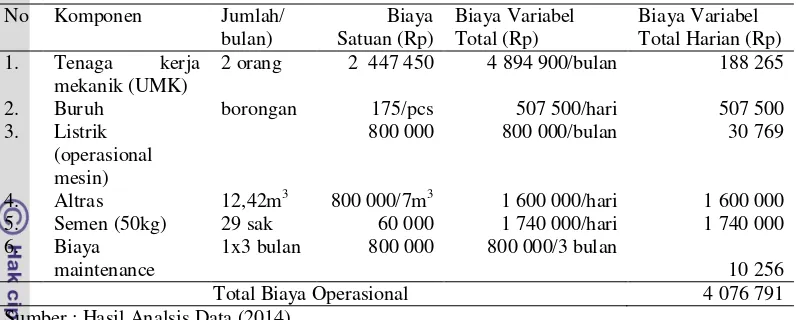 Tabel 19 Biaya operasional pemanfaatan limbah menjadi paving block