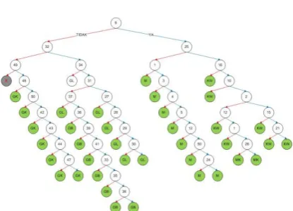Gambar 2.Inference Tree pada Status Gizi Balita 