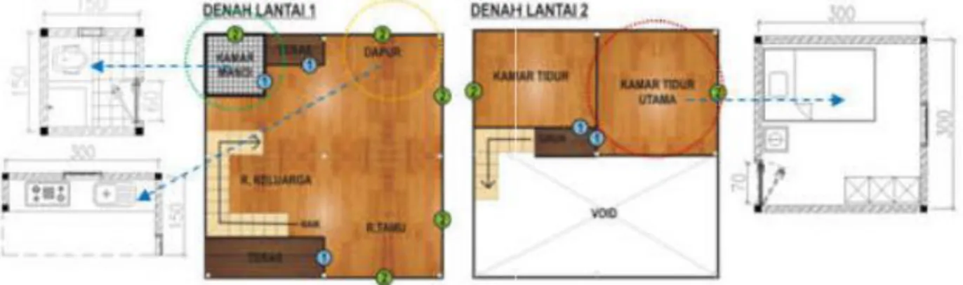 Gambar 3. Model Dena h Kamar Mandi 