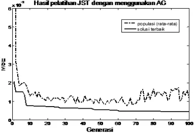 Gambar 4. Contoh hasil tampilan program 