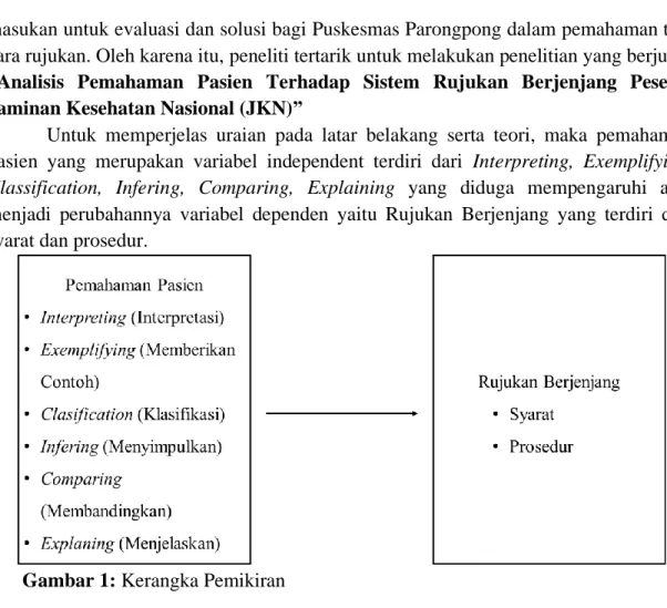 Gambar 1: Kerangka Pemikiran 