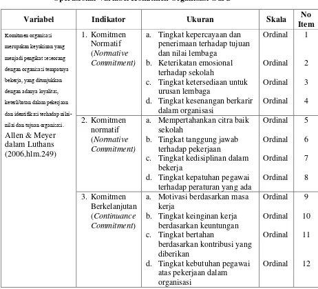 Tabel 3.2 Operasional Variabel Komitmen Organisasi Guru 