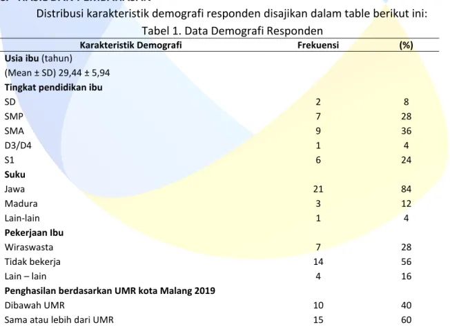Tabel 1. Data Demografi Responden