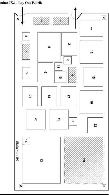 Gambar IX.1.  Lay Out Pabrik 