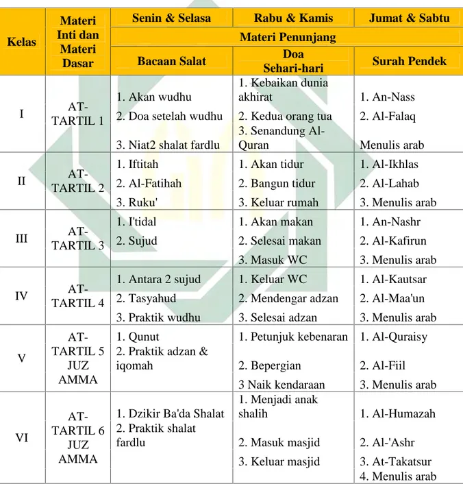 Tabel 4.11 Jadwal Pelajaran