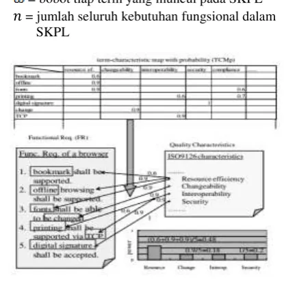 Gambar 2. Contoh dari metode TCM [6] 