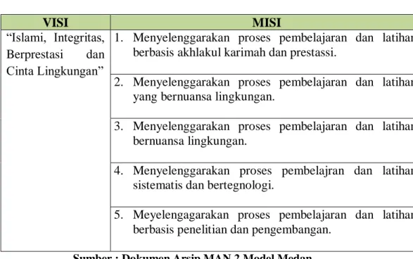 Tabel 4.4 Visi dan Misi 