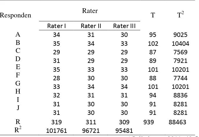 Tabel 3.2. Klasifikasi Analisis Reliabilitas Tes 