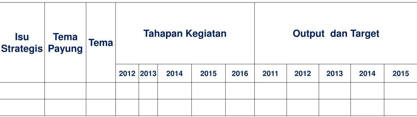 Tabel Roadmap 