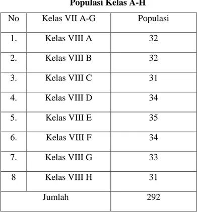 Tabel 3.2  Populasi Kelas A-H 