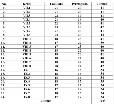 Tabel 2: Jumlah Siswa-Siswi SMP N 1 Pagelaran Kabupaten Pringsewu   Tahun Ajaran 2011/2012 
