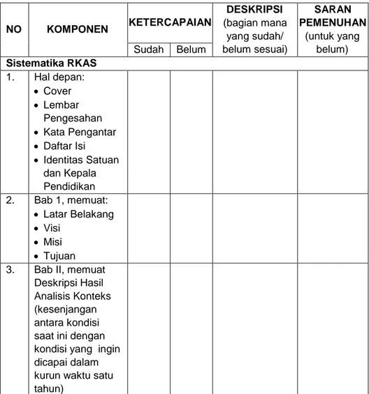 Tabel 2.  Format Kajian RKAS 