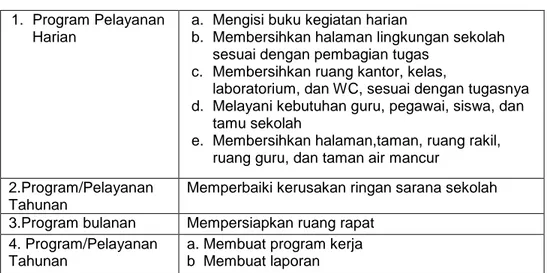 Tabel 11.  Tugas Tenaga Kebersihan  1.  Program Pelayanan 