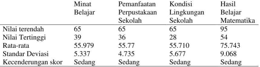 Tabel 1  