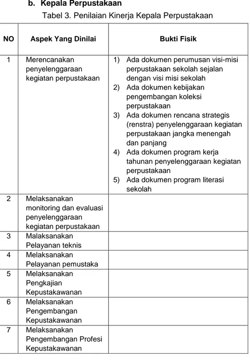 Tabel 3. Penilaian Kinerja Kepala Perpustakaan 