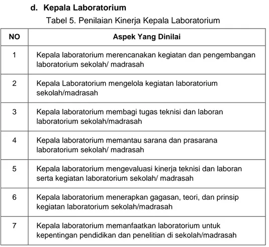 Tabel 5. Penilaian Kinerja Kepala Laboratorium 