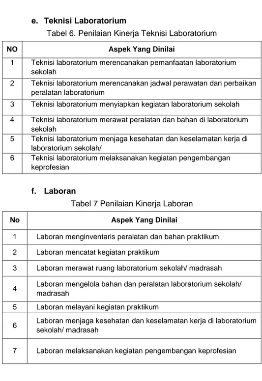 Tabel 6. Penilaian Kinerja Teknisi Laboratorium 