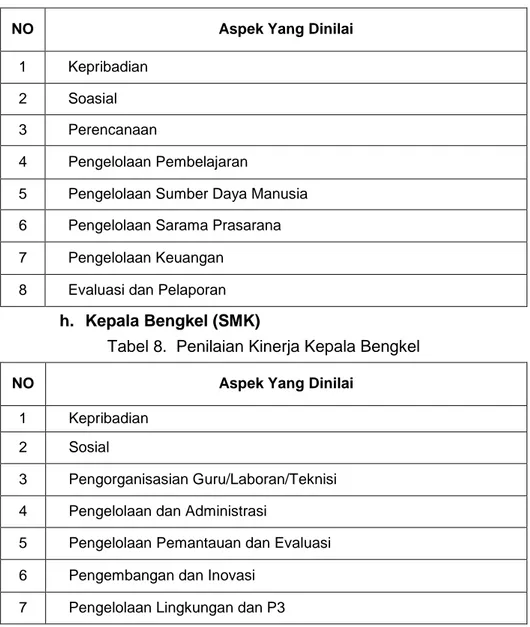 Tabel 8 Penilaian Ketua Program 