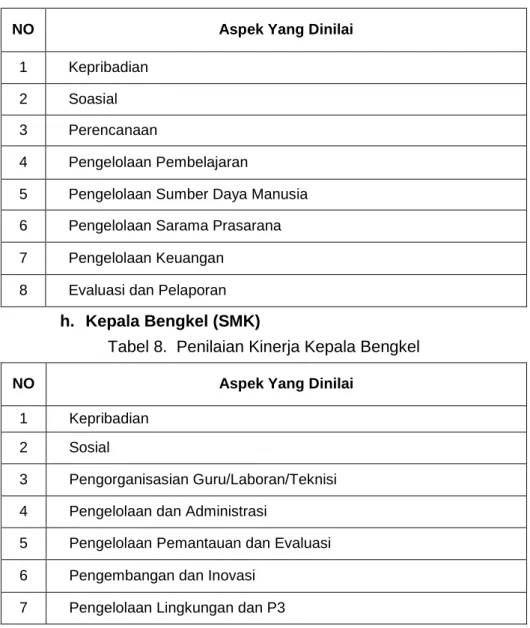 Tabel 8 Penilaian Ketua Program 