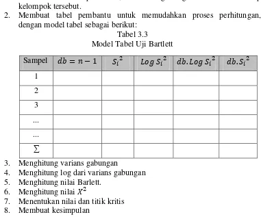 Tabel 3.3 Model Tabel Uji Bartlett 