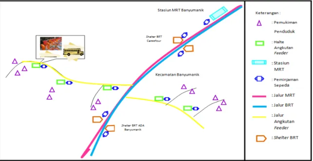Gambar 8. Ilustrasi Penyediaan Sarana dan Prasarana Angkutan Umum  di Lokasi Studi Banyumanik 