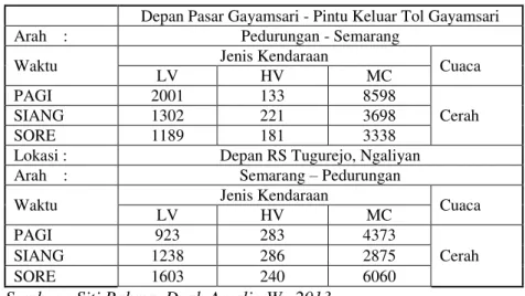 Gambar 1. Sarana Feeder yang Dipilih Masyarakat Wilayah I 