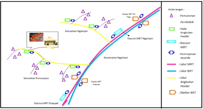 Gambar 7. Ilustrasi Penyediaan Sarana dan Prasarana Angkutan Umum   di Lokasi Studi Ngaliyan 