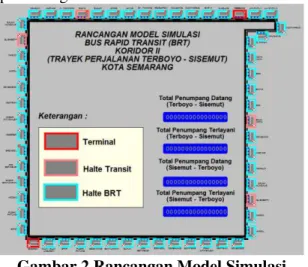 Gambar 2 Rancangan Model Simulasi  BRT 