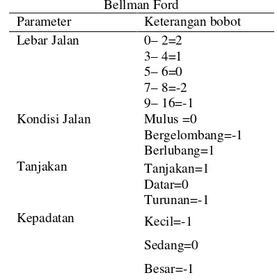 Gambar 2 Peta Jalan Kota Malang 