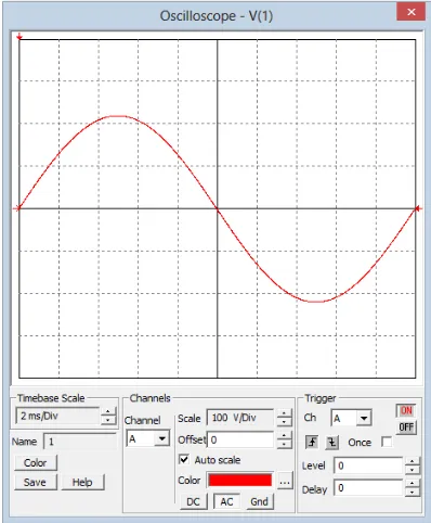 Gambar 5. Bentuk gelombang yang dihasilkan VS dari OsiloskopPSIM. 