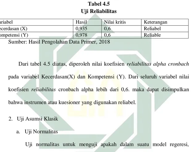 Tabel 4.5  Uji Reliabilitas 