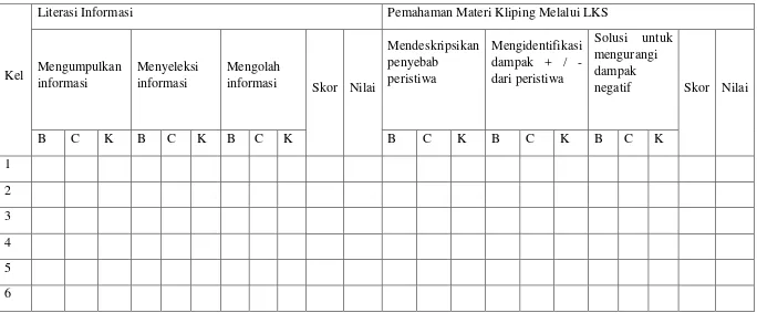 Tabel 3. 4 Format penilaian literasi informasi dan pemahaman materi kliping melalui LKS 