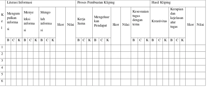 Tabel 3. 6 Format penilaian literasi informasi dan  pembuatan produk kliping 
