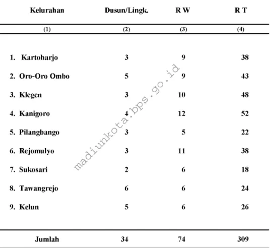Tabel  2.4 Dusun/Lingkungan,  RW ,  dan RT  M enurut Kelurahan  2016 Kelurahan Dusun/Lingk
