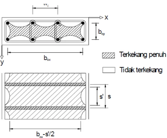 Gambar 3.1 : Model Aksi Busur (Arching Action) dengan sudut 45 ̊ 