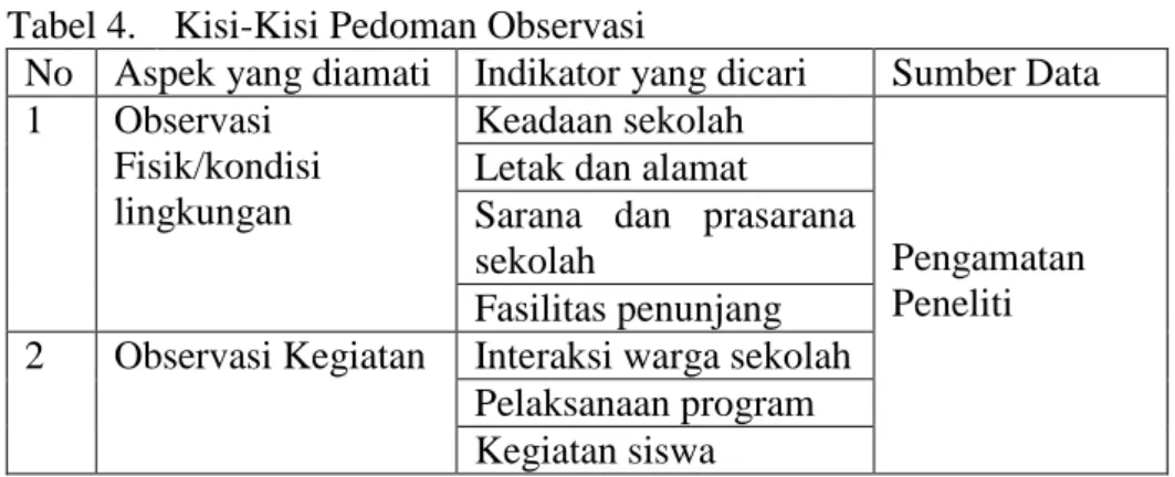 Tabel 5.   Kisi-Kisi Pedoman Wawancara 