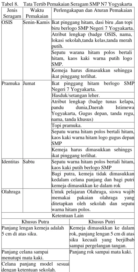 Tabel 8.  Tata Tertib Pemakaian Seragam SMP N7 Yogyakarta  Jenis 