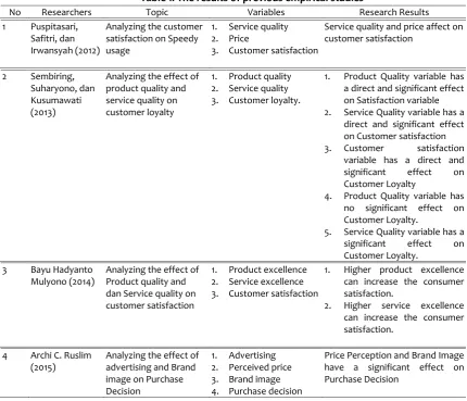 figure 1 as follows. 