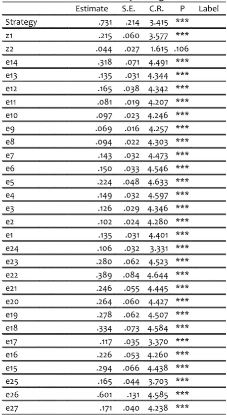 Table 6. Normality Testing 
