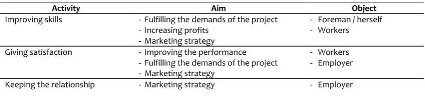 Table 1 Marketing Strategy for Informal Worker Group
