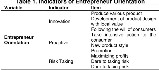 Table 1. Indicators of Entrepreneur Orientation 