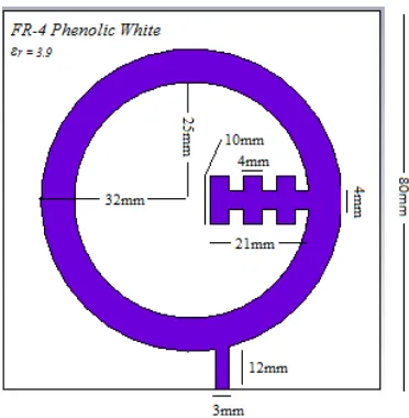 Gambar 1 Bentuk Geometri Antena Mikrostrip: 