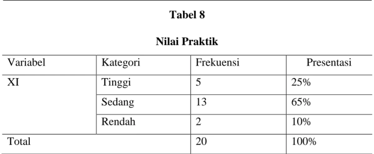 Tabel 9  Nilai Teori 