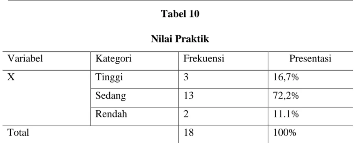 Tabel 11  Nilai Teori 